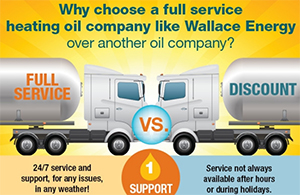 we-full-service-vs-discount