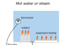 Diagram of how hot water heater works