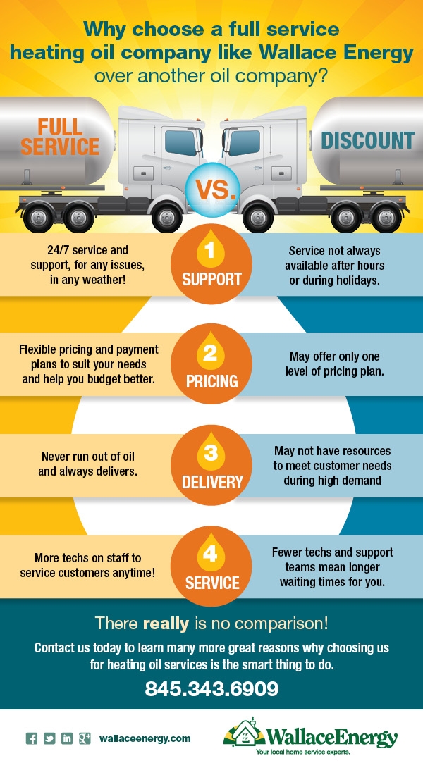 Full service versus discount oil company infographic 