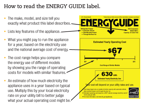 How to read an Energy Guide label