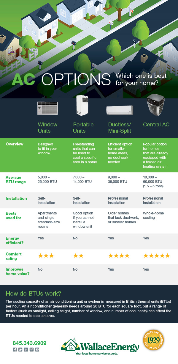 AC comparison chart 