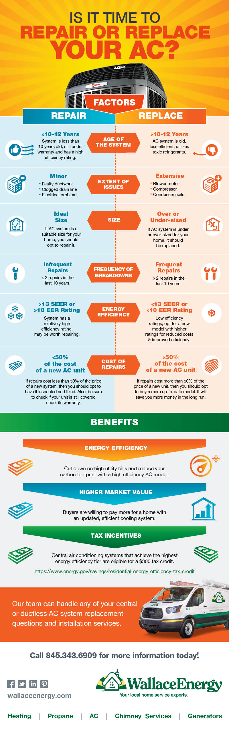 Repair or replace infographic